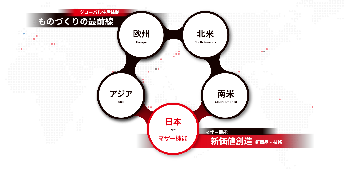 グローバル生産体制 ものづくりの最前線