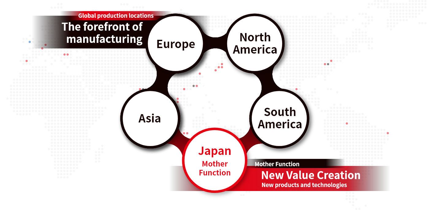 Global development of an integrated production system from forging to assembly