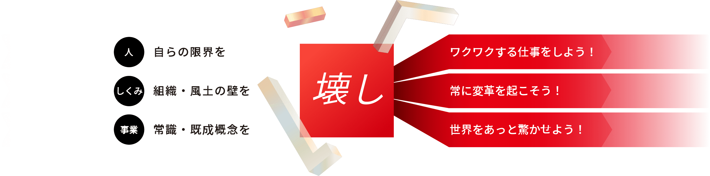 人 自らの限界を壊しワクワクする仕事をしよう！　しくみ 組織・風土の壁を壊し常に変革を起こそう！　事業 常識・既成概念を壊し世界をあっと驚かせよう！ 