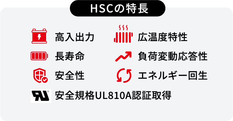 HSCの特徴　高入出力　長寿命　安全性　広温度特性　負荷変動応答性　エネルギー回生　安全規格UL810A認証取得