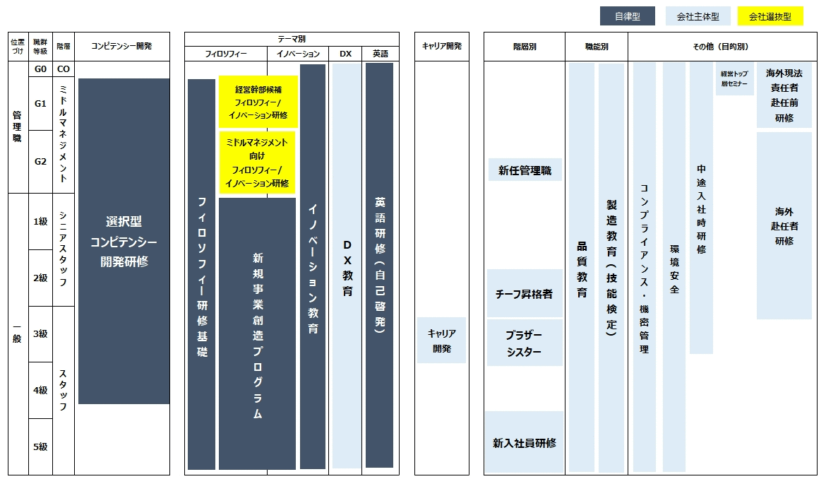 教育体系図