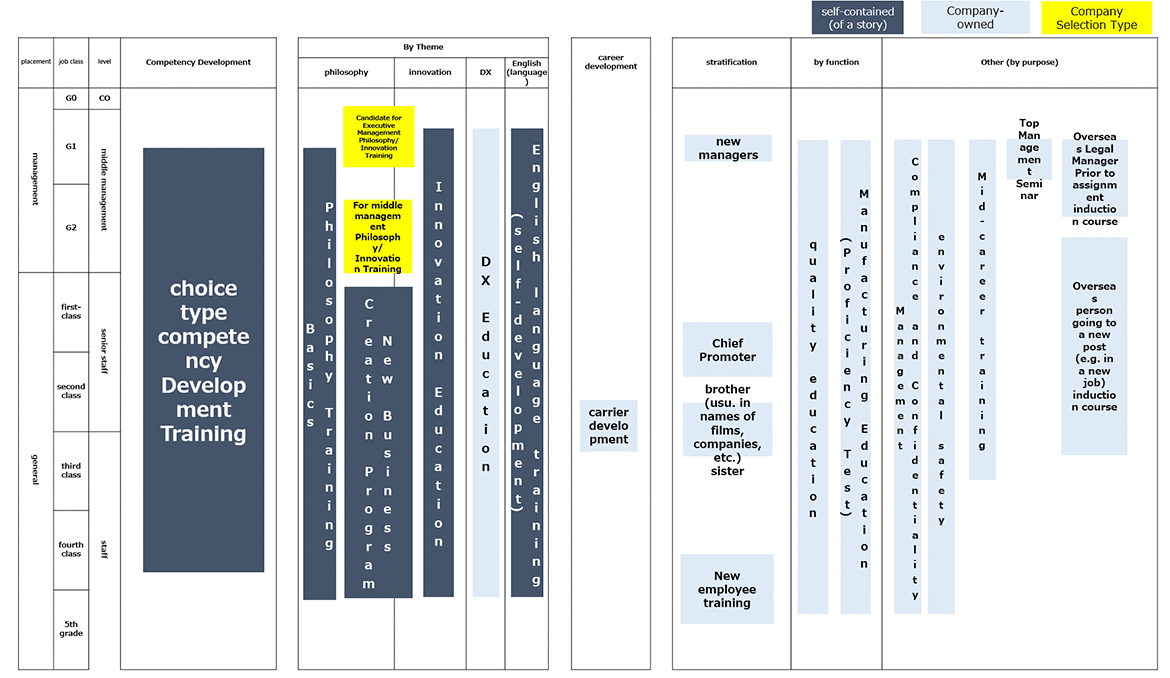 Training system