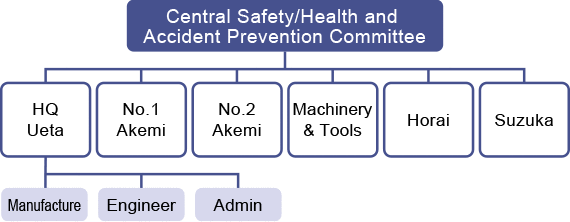 Safety/health organization